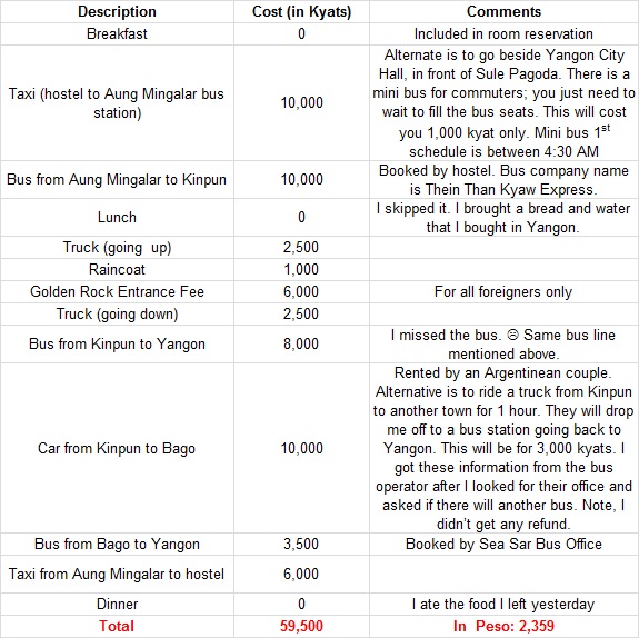 golden-rock-expenses